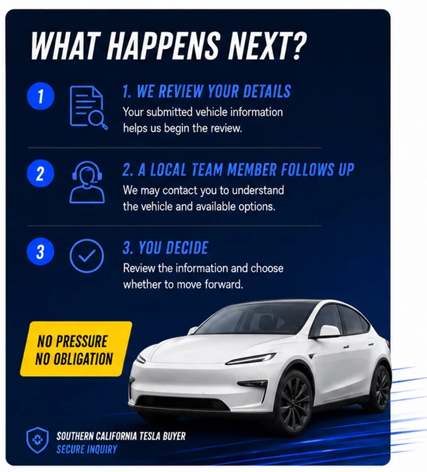 What Happens Next? No Pressure No Obligation